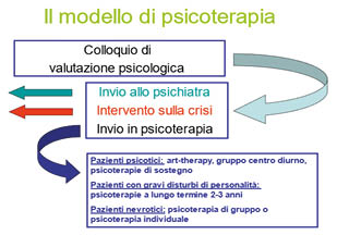 Figura 1