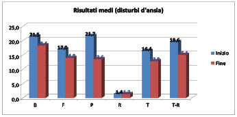 Grafico10