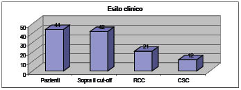Grafico11