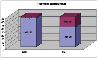Grafico12