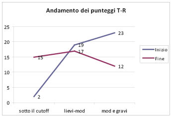 Grafico13