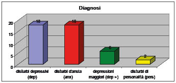 Grafico2