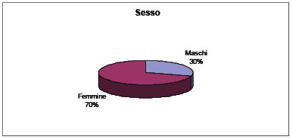 Grafico4