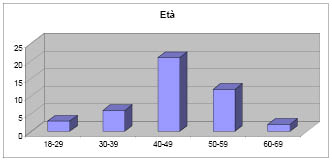 Grafico5