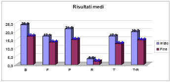 Grafico7