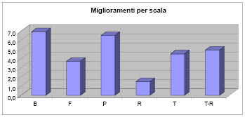 Grafico8