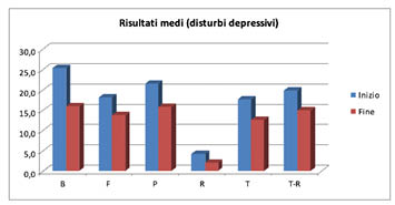 Grafico9